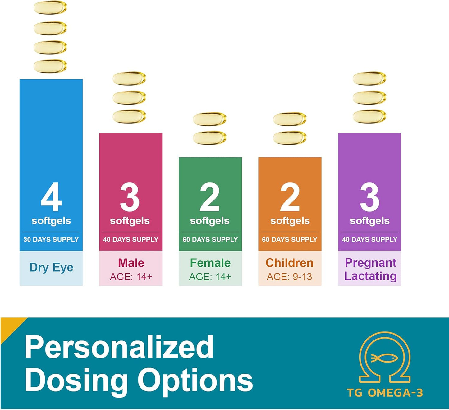 MacuHealth® Omega-3 Eye & Brain Health Supplement | 120 Softgels