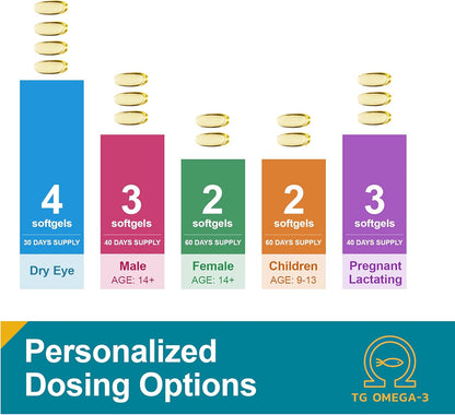 MacuHealth® Omega-3 Eye & Brain Health Supplement | 120 Softgels